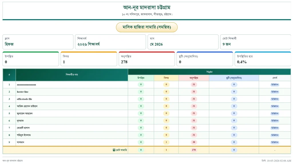 মাদ্রাসার হাজিরা সফটওয়্যার: ছবক সফটওয়্যারের নমুনা
