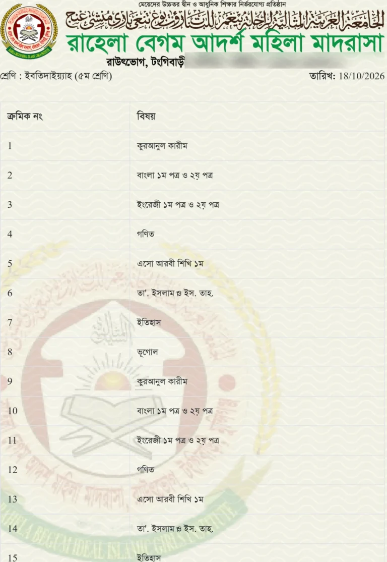 শ্রেণির বইয়ের তালিকা, ছবক মাদ্রাসা সফটওয়্যারের প্রিন্ট
