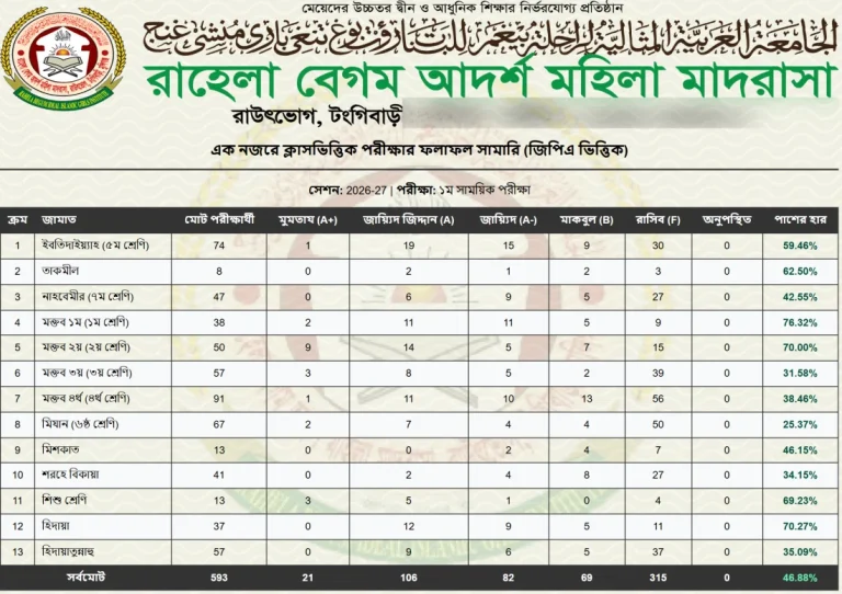 ক্লাস সামারি (জিপিএ), ছবক মাদ্রাসা সফটওয়্যারের প্রিন্ট