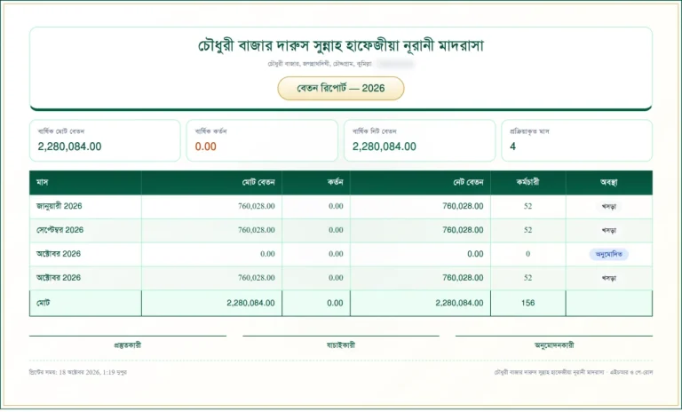 বেতন রিপোর্ট (এইচআর), ছবক মাদ্রাসা সফটওয়্যারের প্রিন্ট