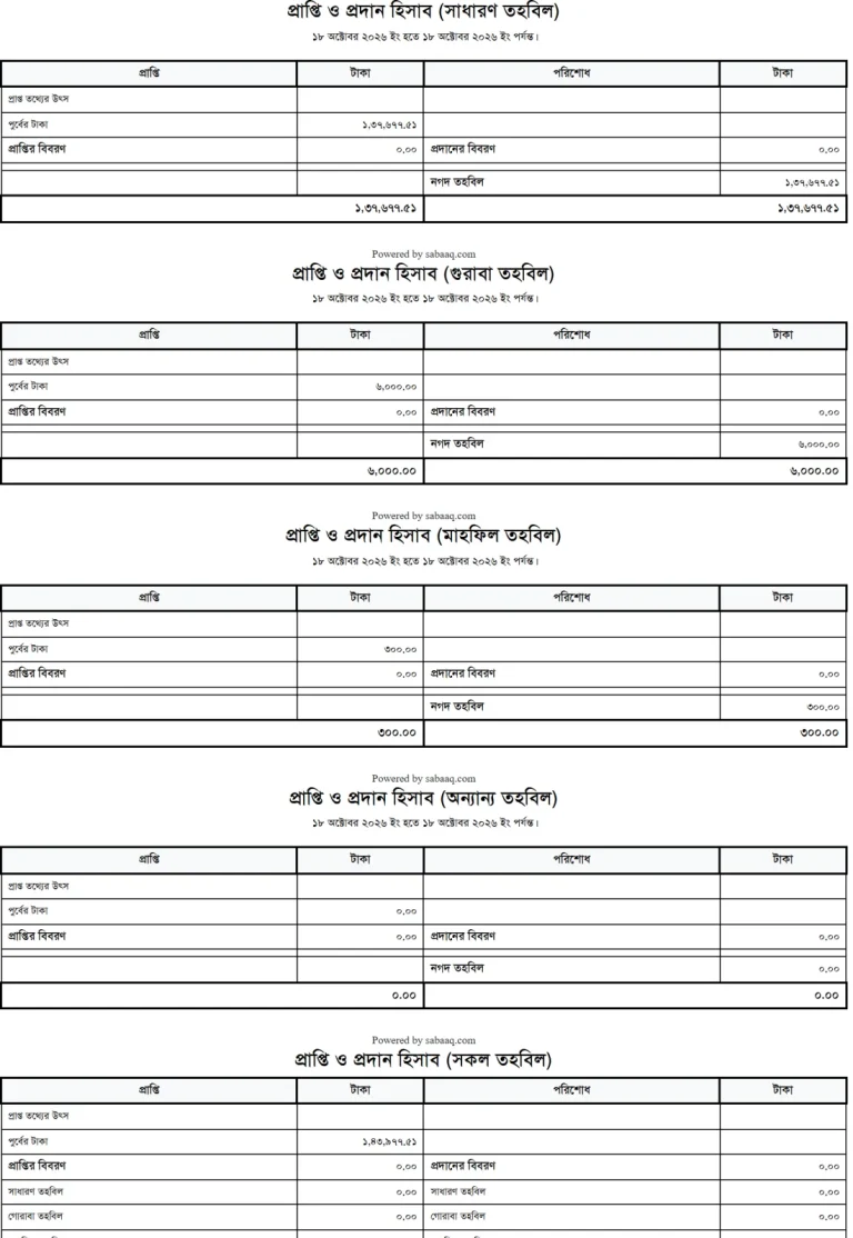 প্রাপ্তি ও প্রদান, ছবক মাদ্রাসা সফটওয়্যারের প্রিন্ট