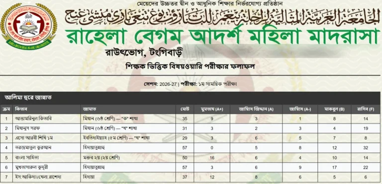 শিক্ষক ভিত্তিক রেজাল্ট, ছবক মাদ্রাসা সফটওয়্যারের প্রিন্ট